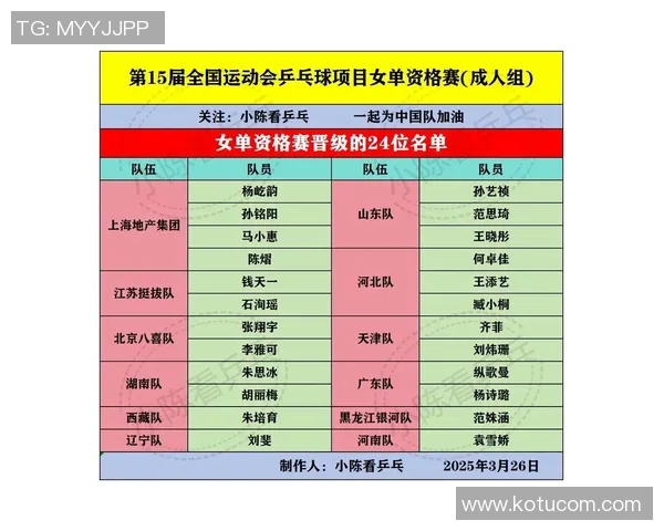 西安乒乓球队领跑最新乒乓球配合TOP10榜单分析与展望