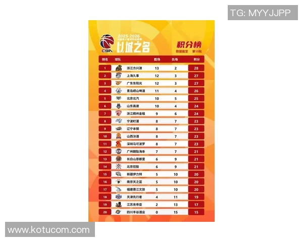 南京篮球队在全国篮球比赛经验排行榜中荣登第四名展现强劲实力与潜力