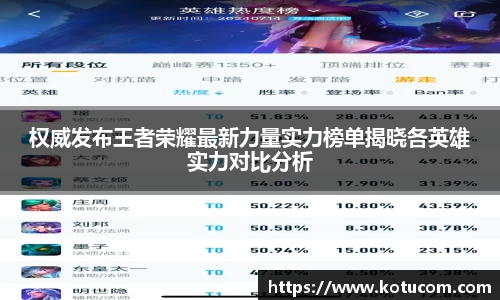 权威发布王者荣耀最新力量实力榜单揭晓各英雄实力对比分析