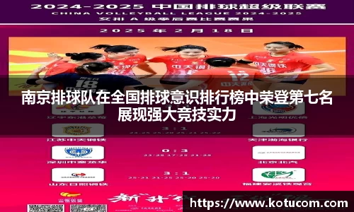 南京排球队在全国排球意识排行榜中荣登第七名展现强大竞技实力
