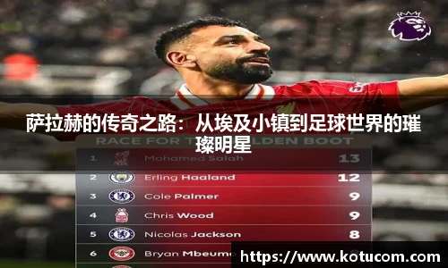 萨拉赫的传奇之路：从埃及小镇到足球世界的璀璨明星