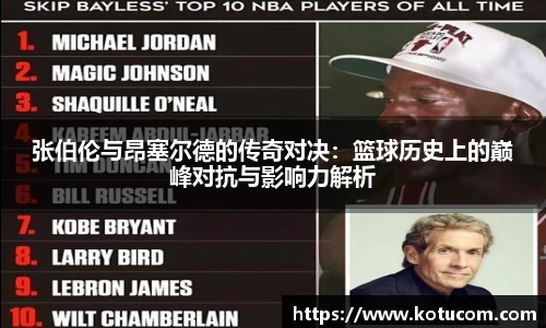 张伯伦与昂塞尔德的传奇对决：篮球历史上的巅峰对抗与影响力解析