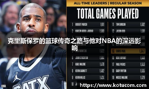 克里斯保罗的篮球传奇之路与他对NBA的深远影响