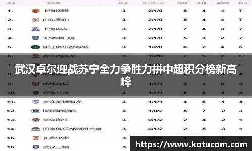 武汉卓尔迎战苏宁全力争胜力拼中超积分榜新高峰