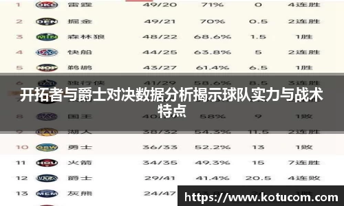 开拓者与爵士对决数据分析揭示球队实力与战术特点